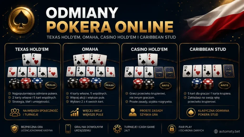 Najpopularniejsze odmiany pokera online Texas Hold'em Omaha Casino Hold'em Caribbean Stud